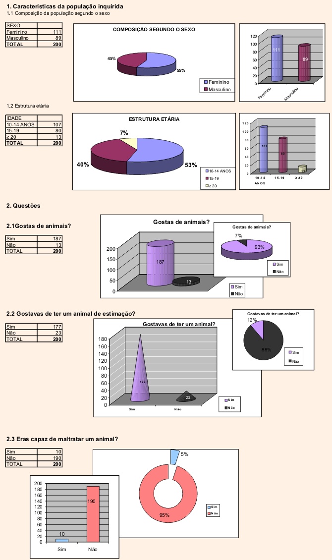 Resultados do Inqu&eacute;rito
